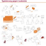 Illustration Typisierung gegen Leukämie, Anja Weiss, Zeichenagentur, Storytelling, Hannover