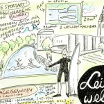 Leinewelle Hannover, Graphic Recording, Anja Weiss