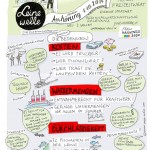 Leinewelle Hannover, Graphic Recording, Anja Weiss