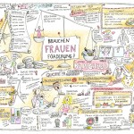 Ideen-Dinner · Frauenförderung · Graphic Recording Anja Weiss Hannover