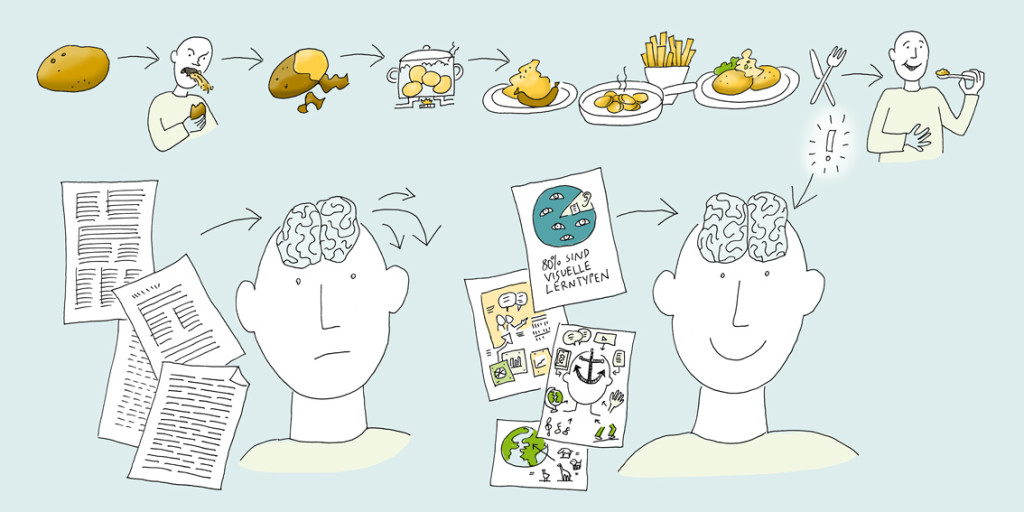 Transformation_farbe, Anja Weiss, Illustration, Wissenstransfer, Zeichenagentur, zeichnen, Graphic Recording, Sketchnotes, Guido Kratz, Keramik, Netzwerkbilder, Kunst, Workshops, Veränderungsprozesse in Unternehmen