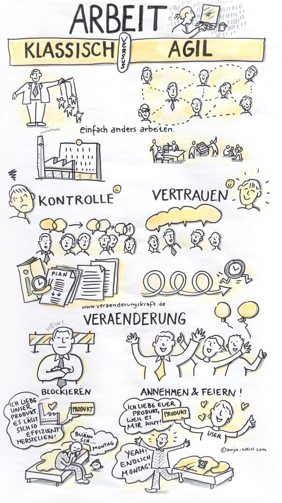 vkCebit1, veraenderungskraft, Start uu, startup, Hannover, Anja Weiss, CEBIT, zeichnen, Graphic Recording,