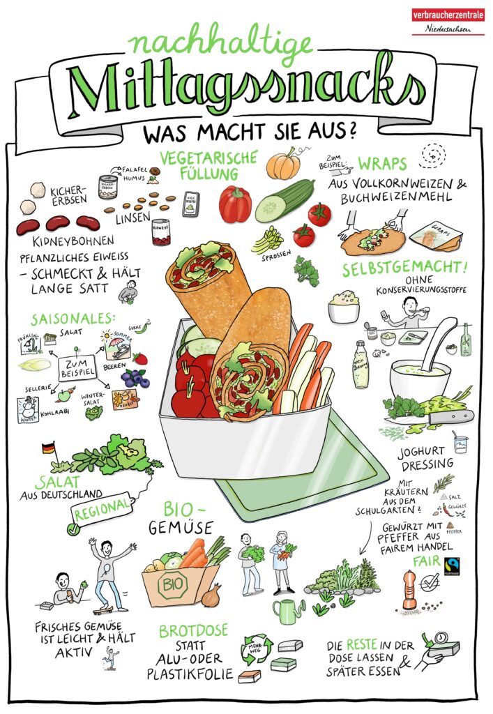 Illustration, Snack, Food, Wrap, Gemüde, vegan, Mittag, nachhaltig, Verbraucherzentrale
