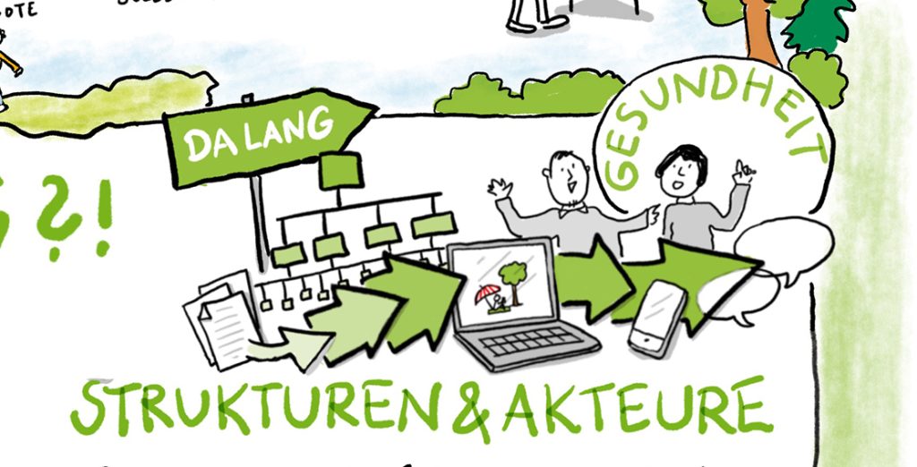 GR_Gruen&Gesundheit, Forschungsprojekt, Green Urban Labs II, chancengerecht, Gesundheitsförderung, Klimawandel, grüne Infrastruktur, Stadt, interdisziplinär, Fachgespräch Grün & Gesundheit, Graphic Recording, Innenstadtentwicklung, Zukunft, leben, Beteiligung, Illustration, Graphic Recording, Ideen, Klimaschutz, Partizipation, Anja Weiss, zeichnen, Grün, Gesundheitsförderung, interdisziplinär, Forschung, Klimawandel, Transformation, Stadt