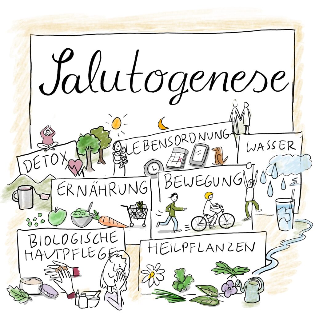 Sketchnote_Salutogenese, Skizze, Notizen, Salutogenese, Gesundheit, zeichnen, Skizze, Anja Weiss, Illustration
