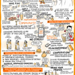 Fausto Carpino, Stephanie Fesneau, Tango, Graphics, Graphic Recording, Illustration, Teachers Workshop, Tango an der Leine e.V., Anja Weiss, Hannover