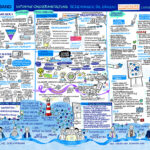 Graphic Recording, Genoverband, Tagung, grafisches Protokoll, Life-zeichnenMarketingfonds,, Illustration, zeichnen, Sketchnotes, Hannover, Anja Weiss