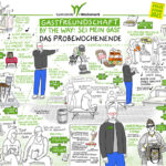 Graphic Recording, Illustration, Projektmanagement, Theaterprojekt, Wedemark, Kultur, Probebühne, Illustration, life zeichnen, Sketchnotes, Anja Weiss
