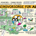 Illu_Handlungsfeld1_kl, Illu_LeaderRegion_kl, Gemeinwohl, Daseinsvorsorge, Regionsentwicklung, Leader, regionale Entwicklung, Daseinsvorsorge, Zukunft, Ländlicher Raum, Anja Weiss, Erklärbild, Illustration, Identifikation, Quartier, Zukunft, Wirtschaft, Entwicklung, Wertschöpfung, regionale Wirtschaft
