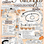 MilongaBeginnersGuide, Illustration, Anja Weiss, Tano Argentino, Milonga, Codigos, Ronda, Cabeceo, Anja Weiss, Zeichnung