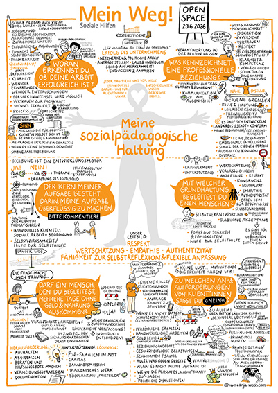 GraphicRecording_MeinWeg, sozialpädagogische Haltung, Graphic Recording, Anja Weiss, Mein Weg, Hildesheim, zeichnen, Open Space, Leitbild, Erklärbild